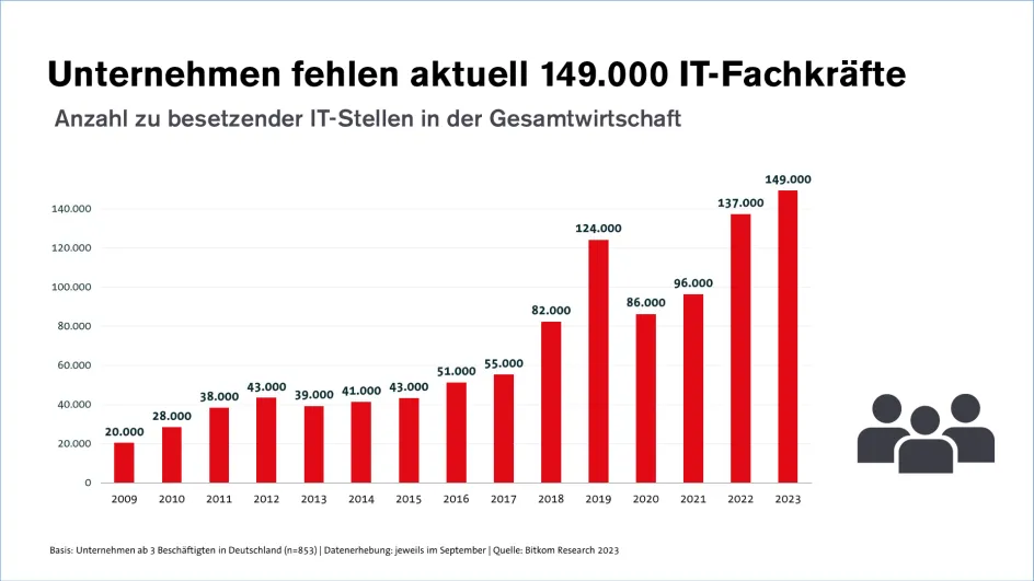 de_blog-image_fachkraefte_2024