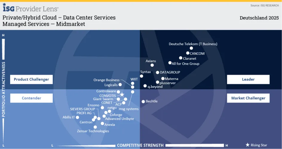 ISG Studie Managed Services