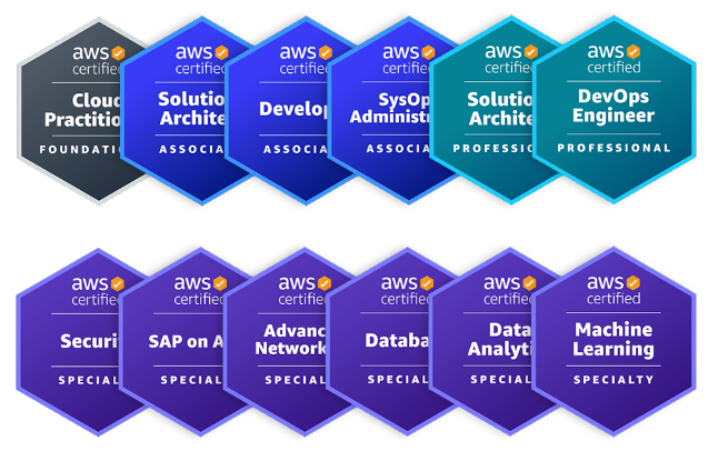 Certificações AWS - Claranet